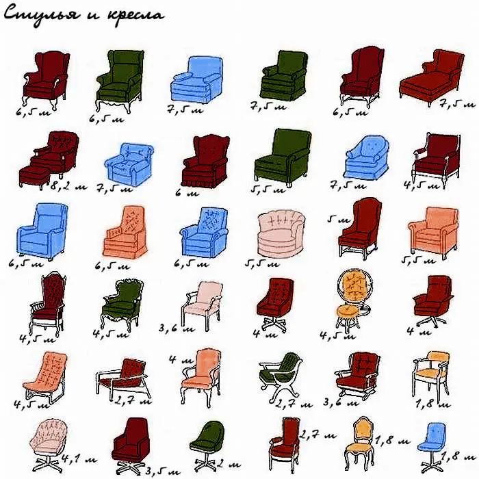 Сколько ткани нужно на изделие?